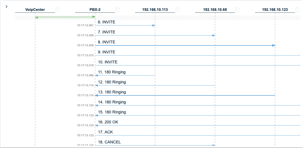 Call Flow Sip Events Highlighting